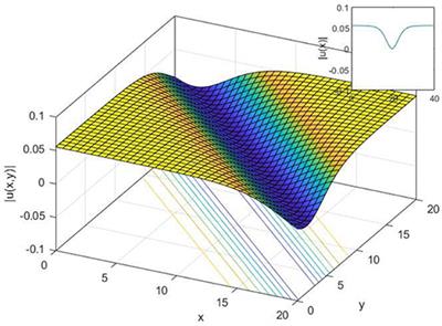 Complex and Real Optical Soliton Properties of the Paraxial Non-linear Schrödinger Equation in Kerr Media With M-Fractional